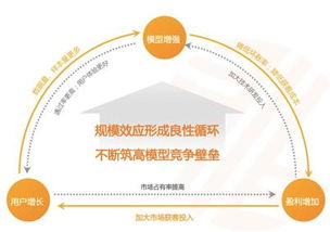 智融集團CEO焦可 科技驅動，金融服務的范式躍遷——從“產品中心”到“用戶中心”